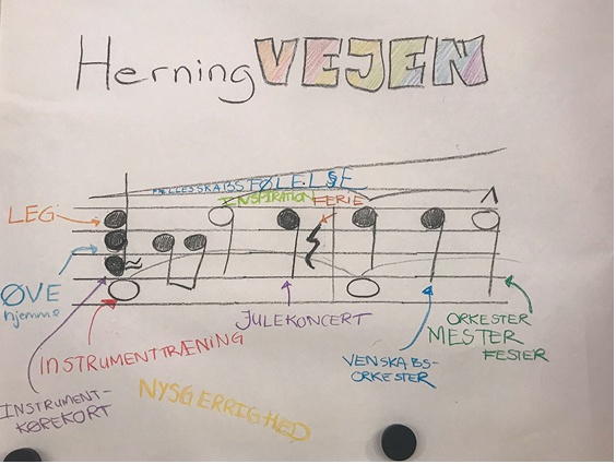 Billede af processen i OrkesterMester